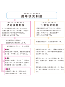 成年後見制度の利用支援 昭島市社会福祉協議会